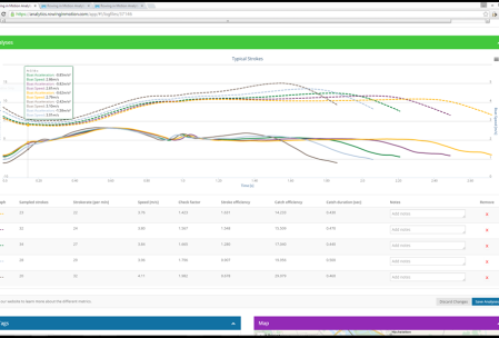 Analytics Speed Charts