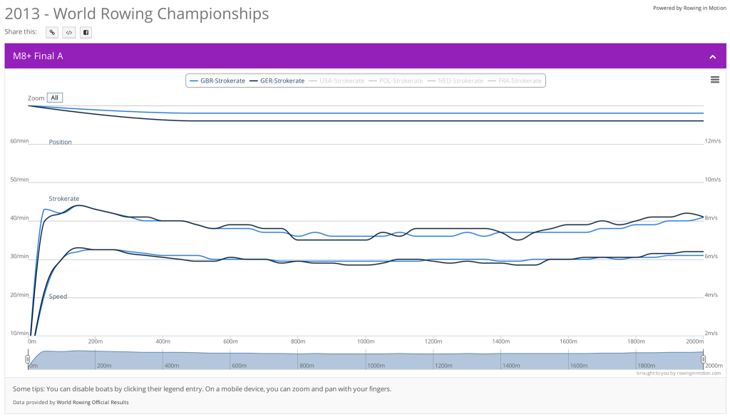 FISA Race Analyzer