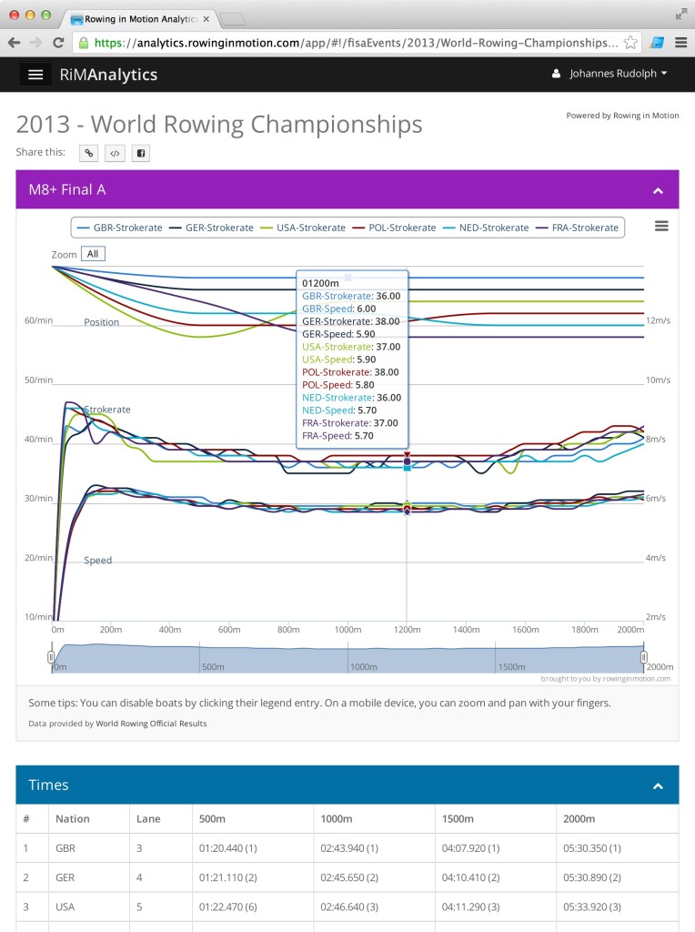 Mens Eight World Championships 2013