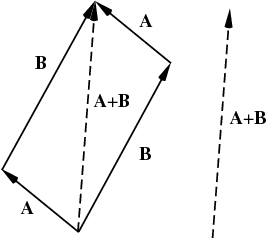 ParallelogramLaw_1000