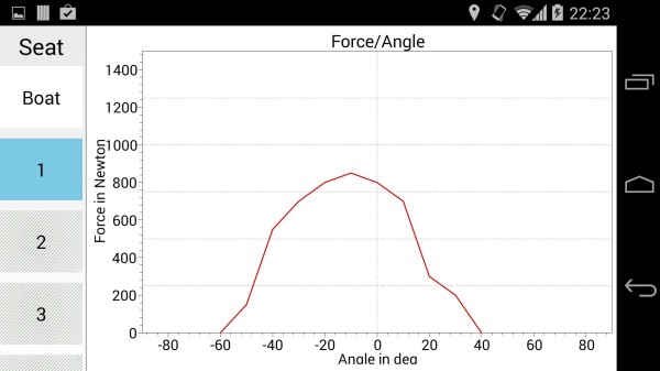 Rowing Force Curve