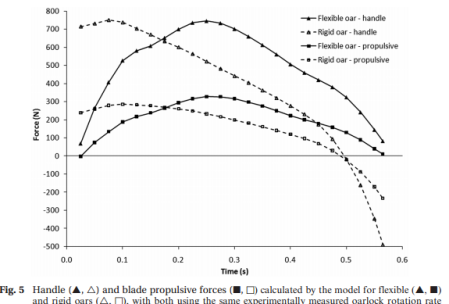 Sliasas,Tullis,LoadingProfileModelling