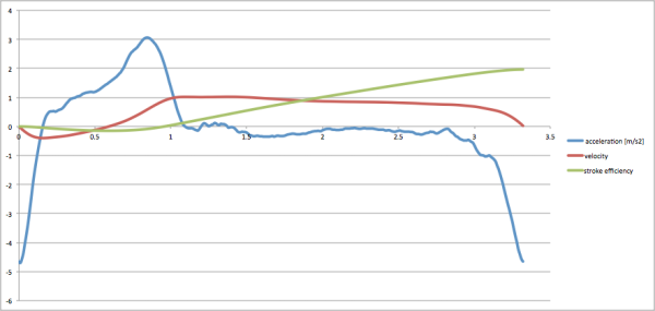 StrokeEfficiencyVisualized