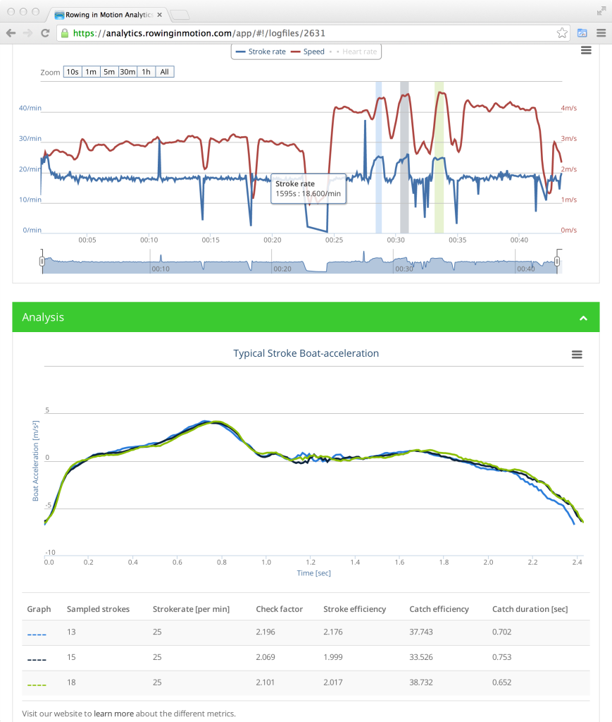 TypicalStrokeMetrics