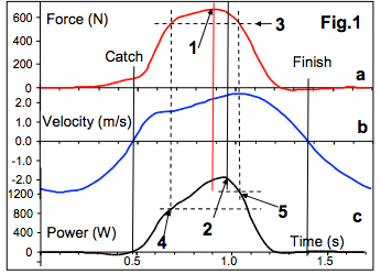 force-vs-power