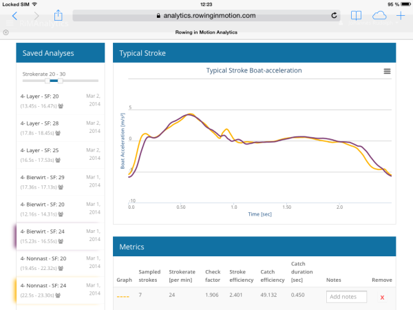 Comparing different acceleration graphs