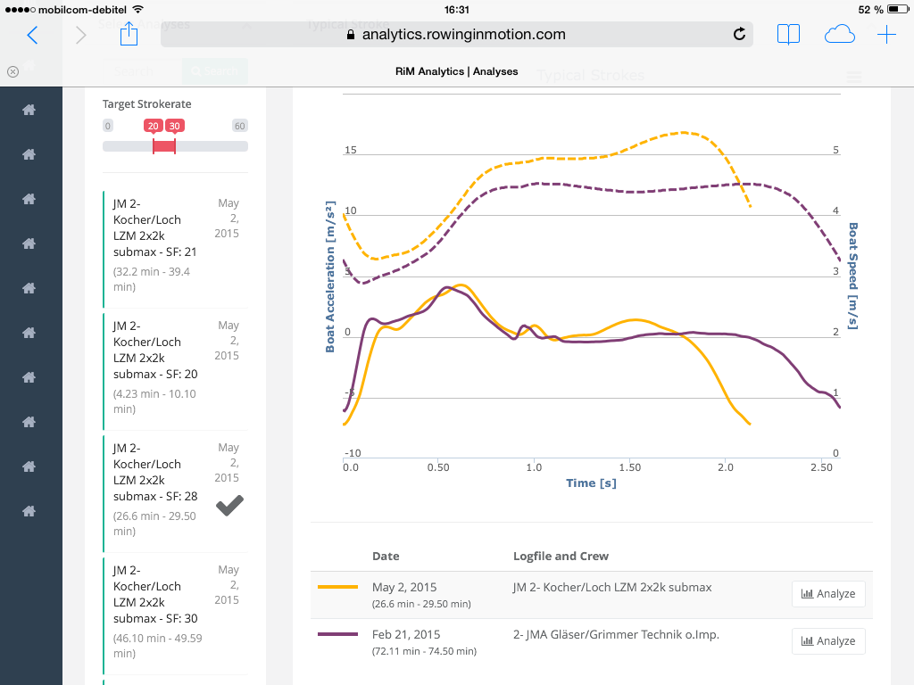 The compare analyses view now shows information on selected strokes underneath the graph. 