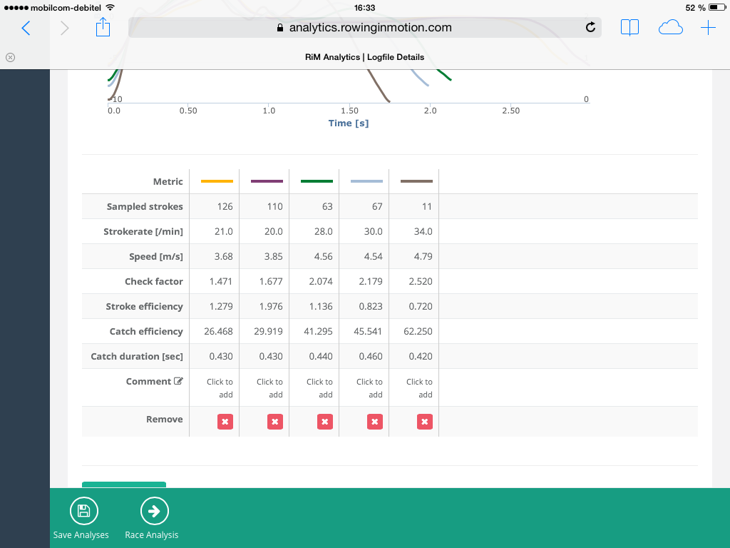 The typical stroke metrics table now shows metrics by row, which allows us to display all metrics even on small screens. 