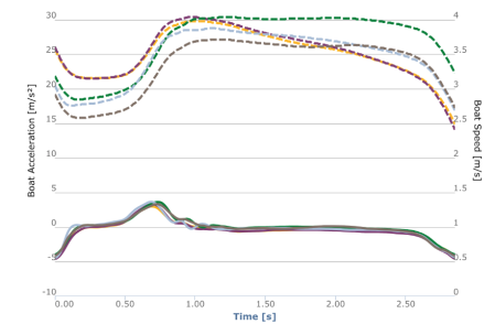 stroke-speed-without-normalization